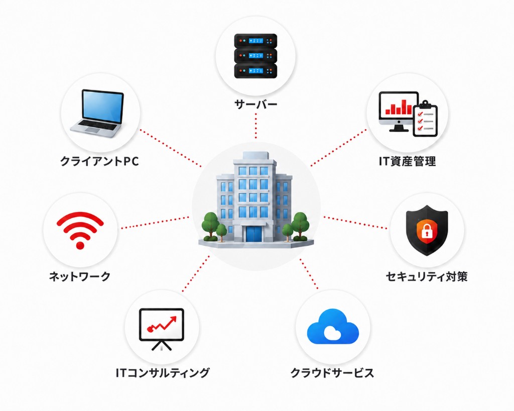 タワーシステムズのサービス概要図